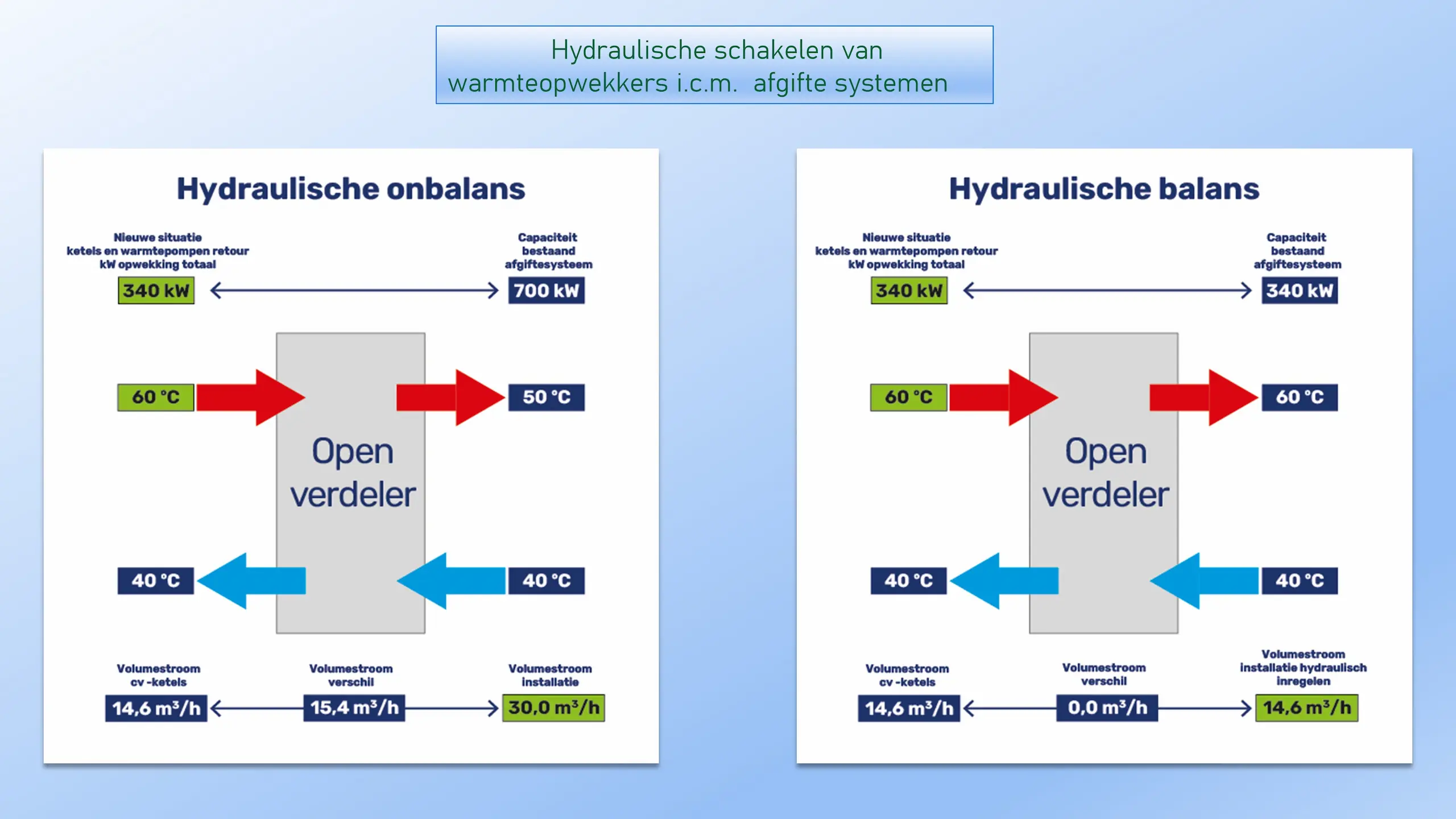 Slide Ondersteuning Technici